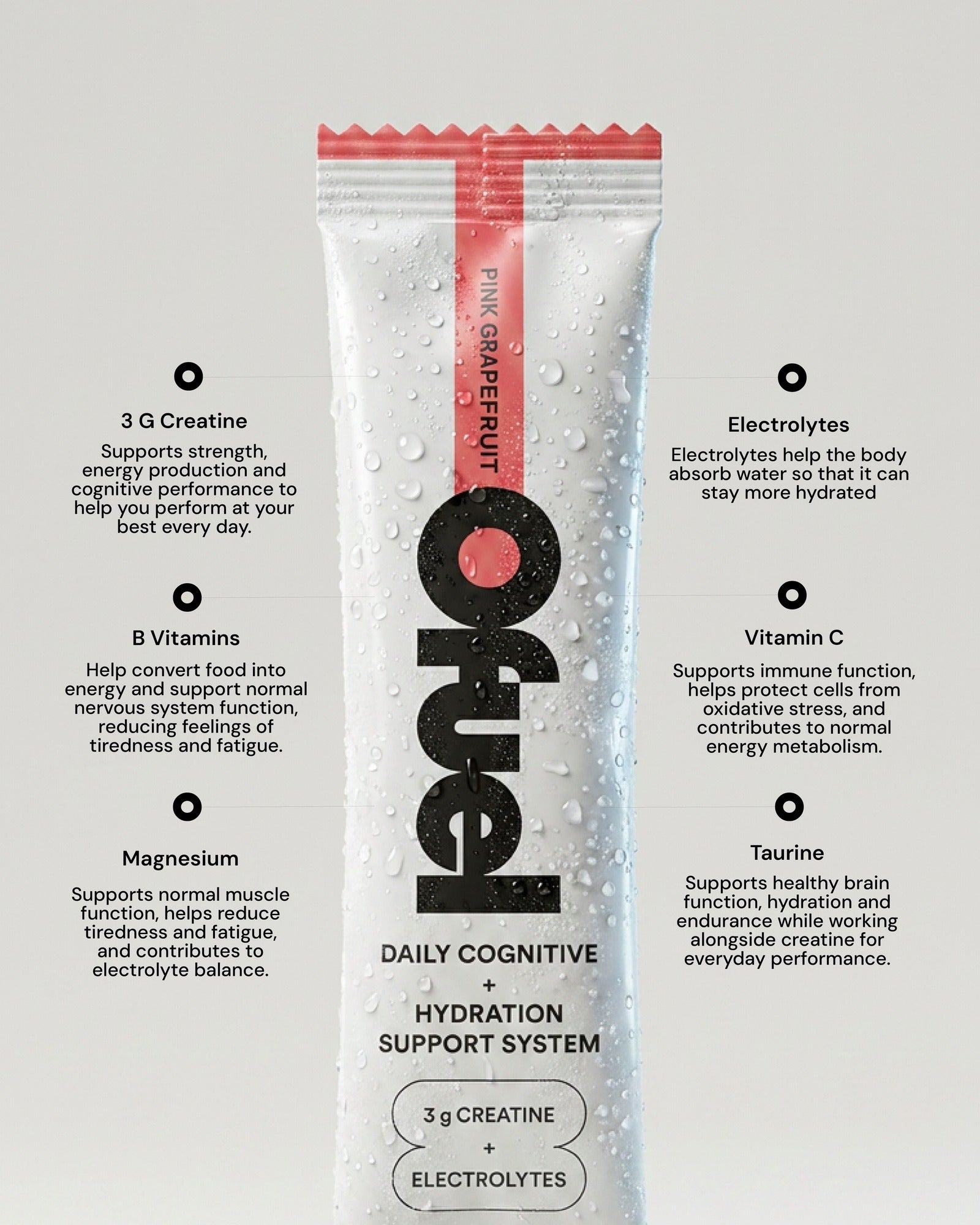 An Ofuel Pink Grapefruit sachet and its six actives: 3 g creatine for strength, energy and cognitive performance; B vitamins to help convert food into energy; magnesium for normal muscle function; electrolytes to help the body absorb water; vitamin C for immune function; and taurine for brain function, hydration and endurance.